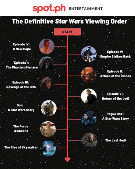 do i watch the clone wars movie or series first|star wars clone correct order.